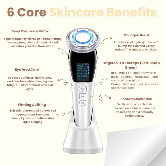 Skincare device with text detailing its benefits on a white background